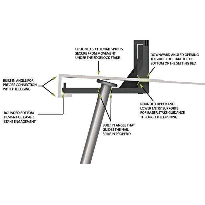 Edgelock Paver Edging Kit With Steel Stakes 2 Edgelock Paver Edging Kit With Steel Stakes - Image 2